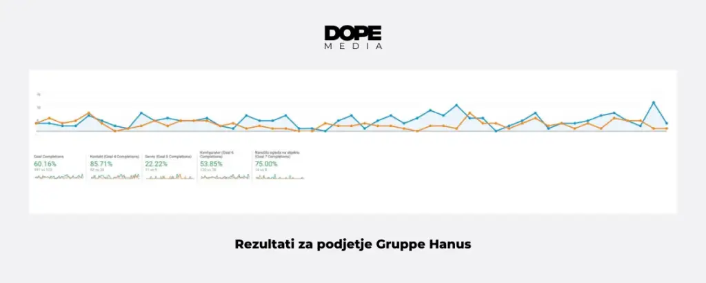 Gruppe hanus rezultati dope media