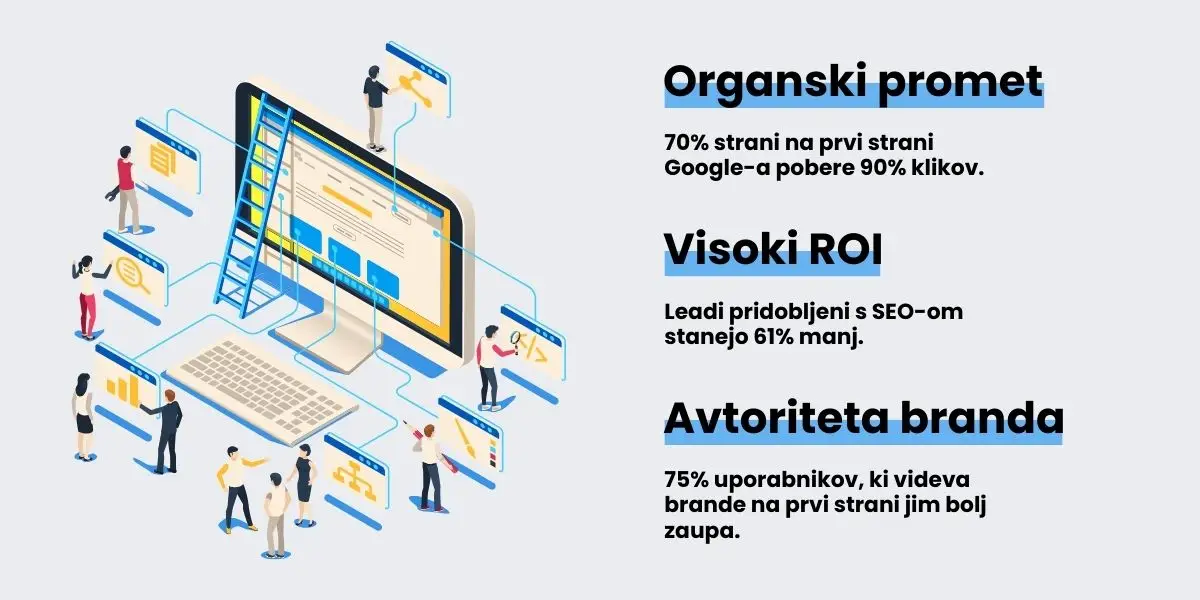 Kaj je SEO Članek in Zakaj je Pomemben za SEO Optimizacijo - DOPE Media Digitalna Agencija in Izdelava Spletni Strani in Spletnih Trgovin